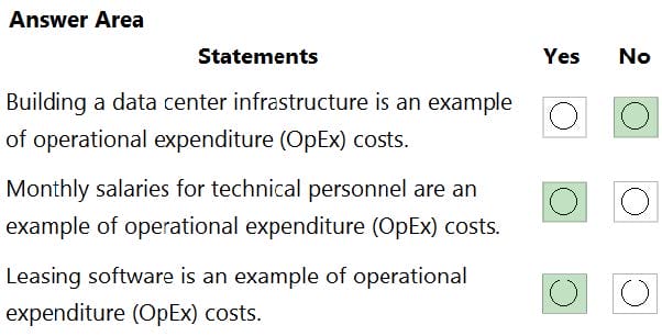 2025 AZ-900 dumps exam questions