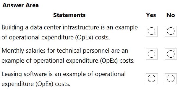 2025 AZ-900 dumps exam questions