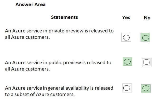 2025 AZ-900 dumps exam questions