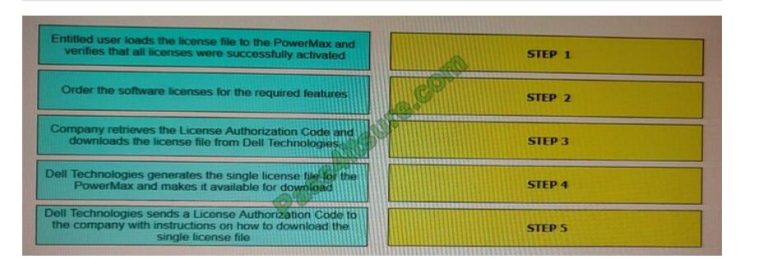 New DES-1121 Study Guide