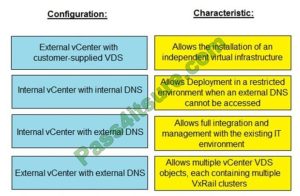 DES-6322 Free Sample Questions